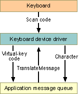 Aa923921.5fa7c88e-55d6-4af6-8c51-dec81994ac91(en-us,MSDN.10).gif