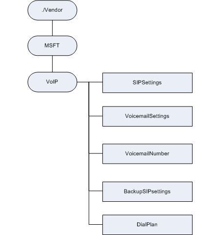 Bb737225.d7082bf8-b2b0-40de-baf4-714f1c71c8a9(en-us,MSDN.10).gif