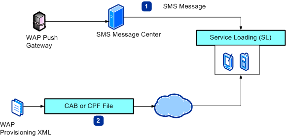 Bb737316.97518cd8-9373-4ac7-aba7-9a0140179b28(en-us,MSDN.10).gif