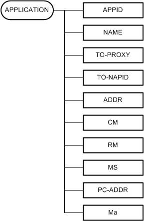 Bb737344.fde73729-990b-4026-b96b-30b8a648dc24(en-us,MSDN.10).gif