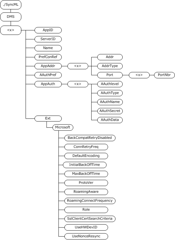 Bb737562.d730ef95-c3e9-45ae-b607-22a0f7579391(en-us,MSDN.10).gif