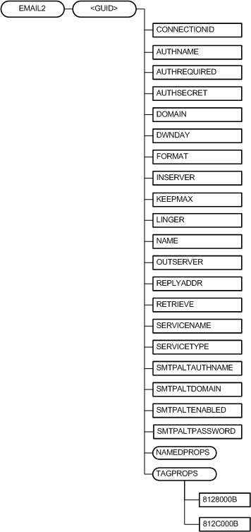 Bb737579.2665f17d-69b3-480f-b891-097378a2a561(en-us,MSDN.10).gif