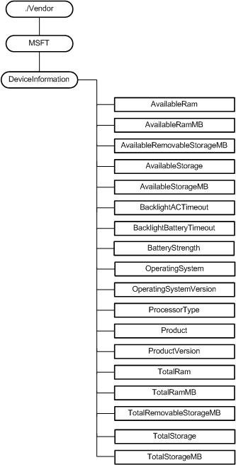 Bb737683.cb4c2874-5bbd-4a09-b860-be7527fc9a10(en-us,MSDN.10).gif