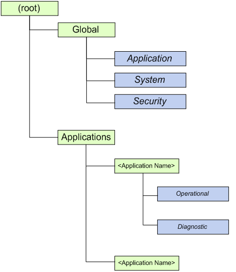 Bb756956.Top10_F51(en-us,MSDN.10).gif