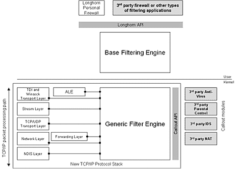 Bb757011.Top10_C11(en-us,MSDN.10).gif