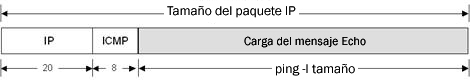 IP Packet size