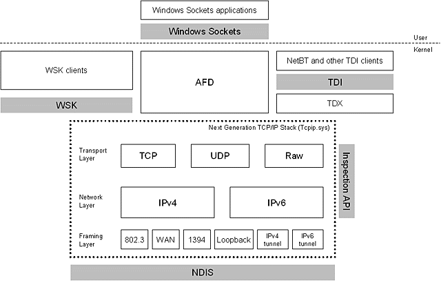 Pila Next Generation TCP/IP