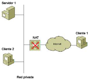 Private Network 2