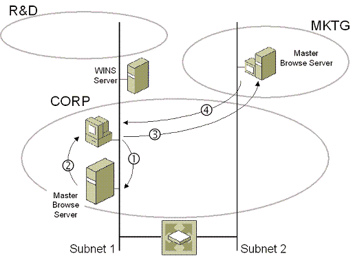 Bb726989.APC_XX06(en-us,TechNet.10).gif