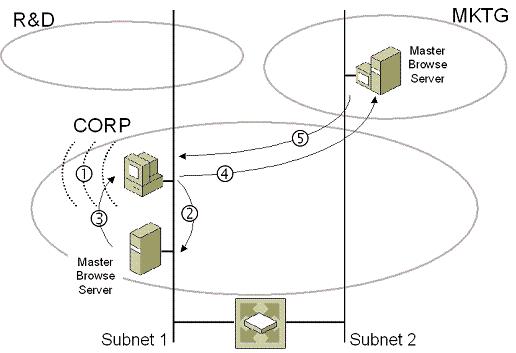 Bb726989.APC_XX07(en-us,TechNet.10).gif