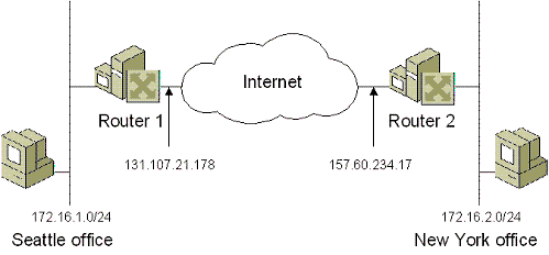 Bb727019.ch14xx07(en-us,TechNet.10).gif