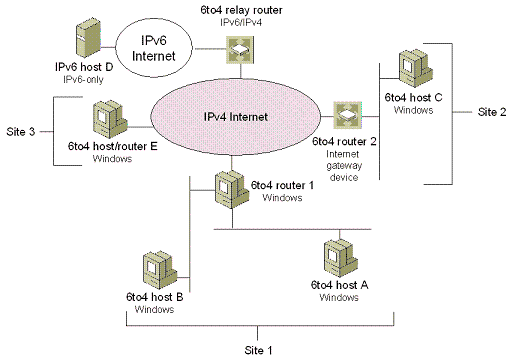 Bb727021.CH15XX07(en-us,TechNet.10).gif