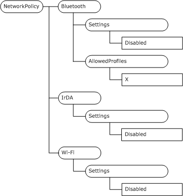 Cc515002.222d5c0a-9a6d-4653-a4e4-75782db085fd(en-us,MSDN.10).gif