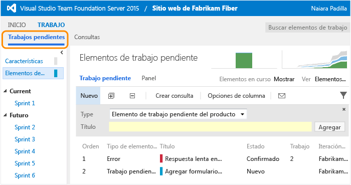 Página de trabajo pendiente con elementos de trabajo en orden de prioridad