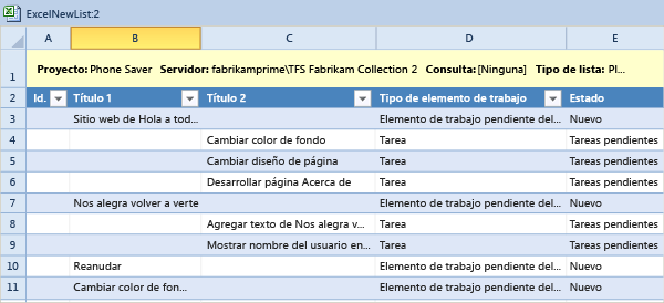 Lista de árbol de los elementos de trabajo que se publicarán