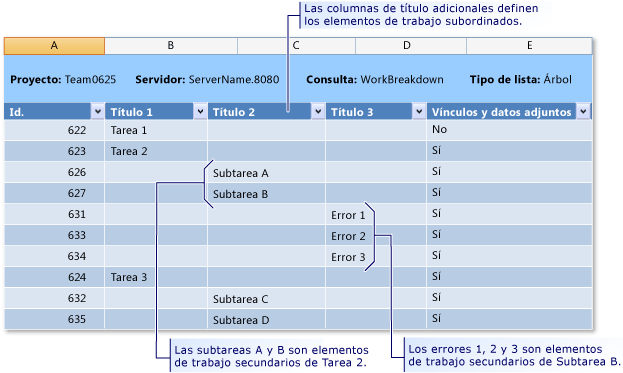 Lista de árbol de elementos de trabajo de Microsoft Excel