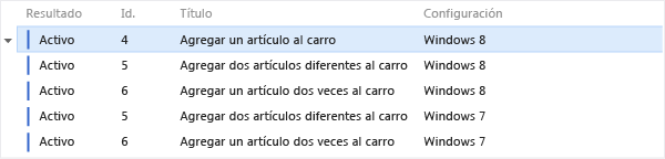 Ordenar puntos de prueba por configuración