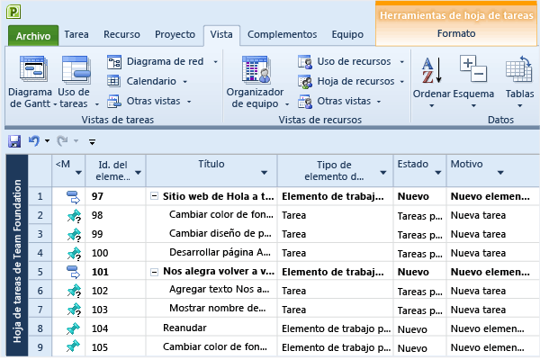 Vista Hoja de tareas de Team Foundation