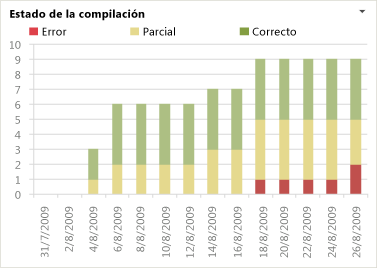 Informe Estado de la compilación