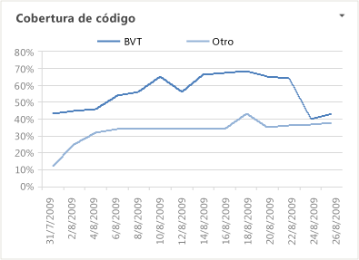 Informe Cobertura de código