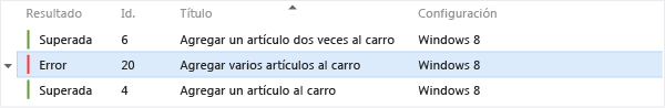 Las iteraciones de prueba erróneas se muestran como pruebas no superadas.