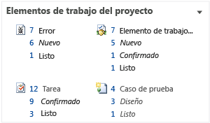 Elementos de trabajo de Scrum (panel Versión)