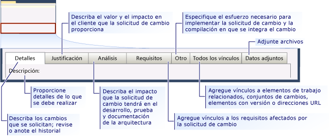 Formulario de elemento de trabajo Solicitud de cambio de CMMI: pestañas