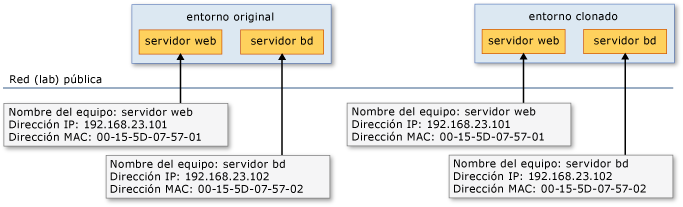 Dos hosts que contienen máquinas virtuales clonadas con conflicto de nombres