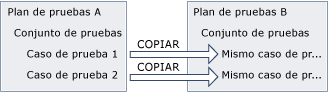 Copia de conjuntos de pruebas