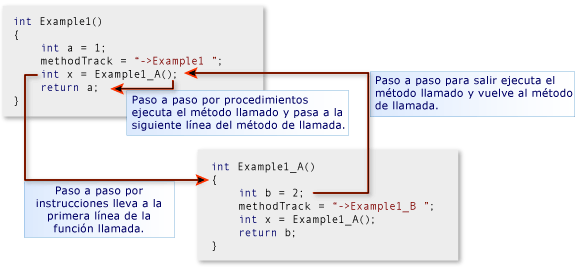 Ir a un método, saltarlo o salir de este