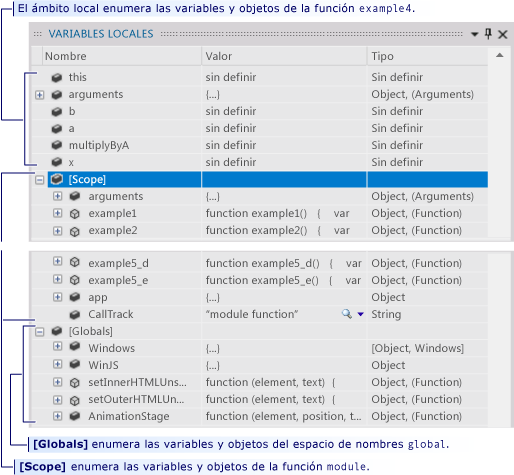 Ámbitos del método example4