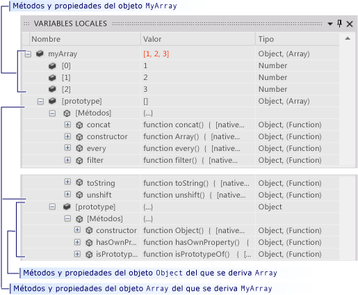 Cadena de prototipo en la ventana Locales