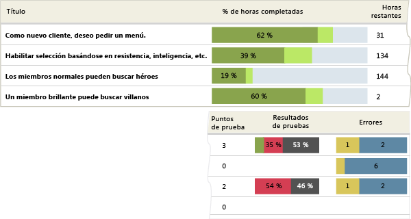 Ejemplo de informe de información general sobre los casos