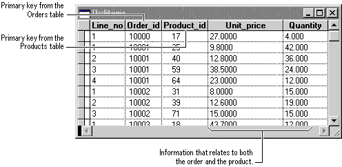 FoxPro Order Product Keys