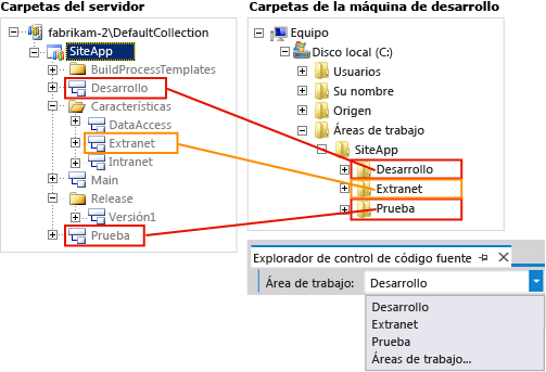 Asignaciones de carpetas de servidor a carpetas de cliente