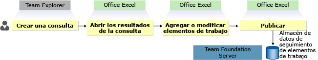 Abrir resultados de la consulta en Office Excel