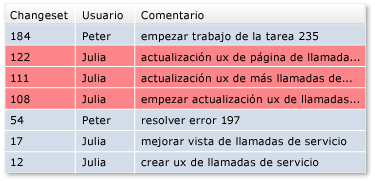 Revertir cambios de varios conjuntos de cambios