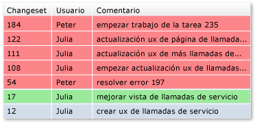 Revertir a un solo conjunto de cambios