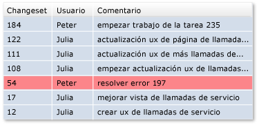 Revertir cambios de un conjunto de cambios