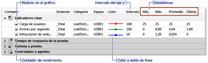 Leyenda de la vista de gráficos