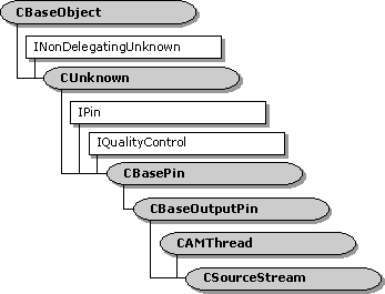 CSourceStream Class Hierarchy 