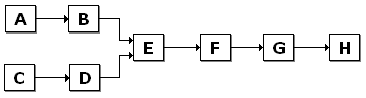 Filter chain (Example 1) 