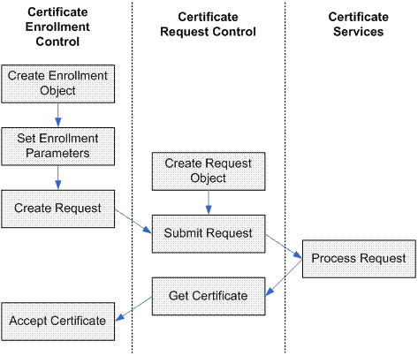 ms867026.certenrollment_01(en-us,MSDN.10).gif