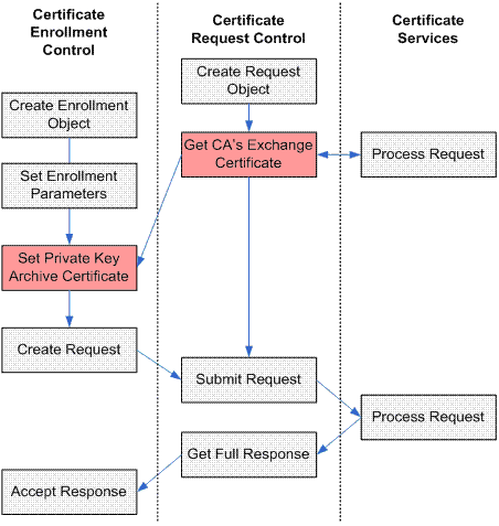 ms867026.certenrollment_02(en-us,MSDN.10).gif