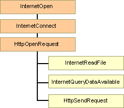 Aa920364.4d76a47c-b70a-4b4d-9474-c8b406001041(en-us,MSDN.10).gif