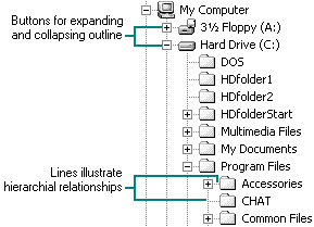 Tree view control