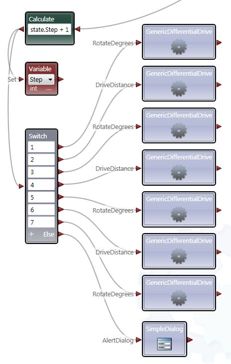 Figure 6