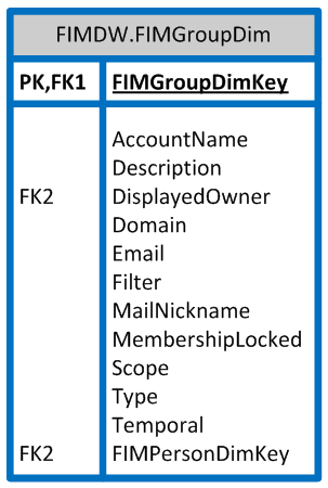 Extensibility 5