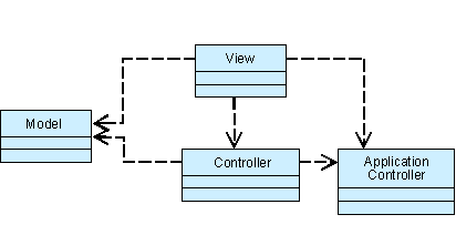 Ff647343.f02diforwc06(en-us,PandP.10).gif