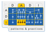 Ff649096.ImpInterceptingFilterInASP(en-us,PandP.10).png